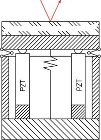 Differential piezo actuation design for fast steering mirror systems