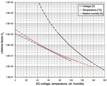 PICMAピエゾスタックアクチュエータの寿命試験データ：数十億サイクルの実証