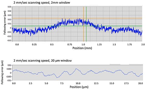 PIglideエアベアリングステージの速度安定性と走査性能のデモンストレーション